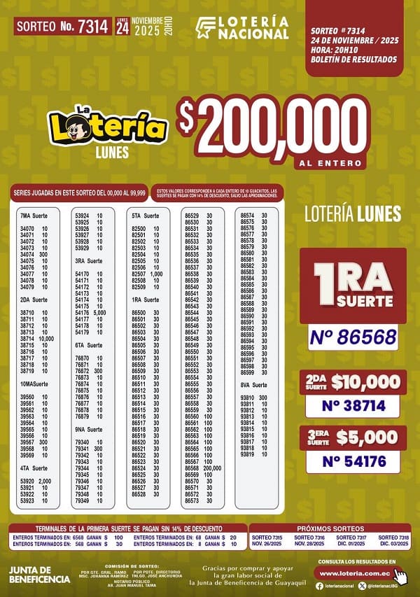 loteria-nacional-sorteo-7314-resultados