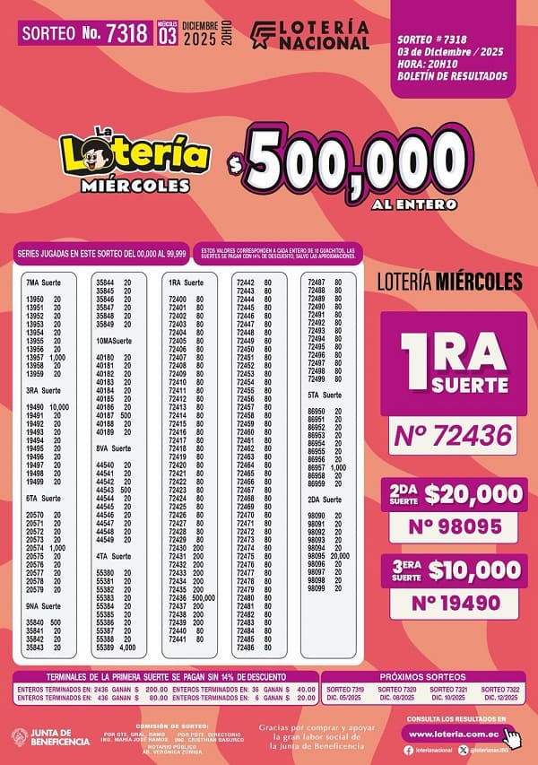 loteria-nacional-sorteo-7318-resultados