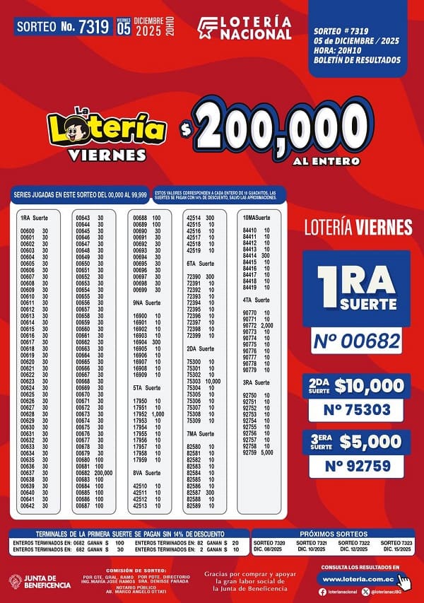 loteria-nacional-sorteo-7319-resultados