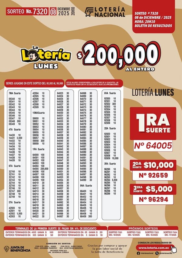 loteria-nacional-sorteo-7320-resultados