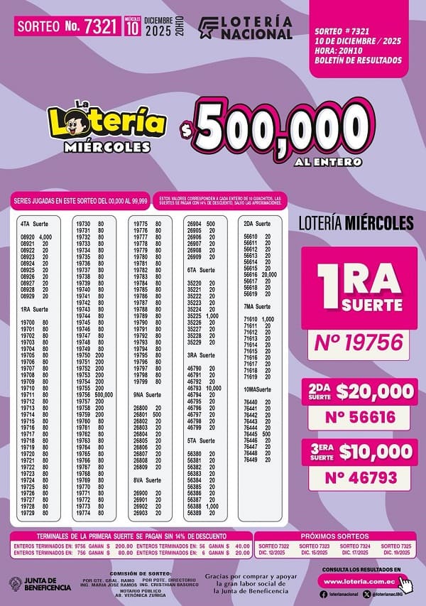 loteria-nacional-sorteo-7321-resultados