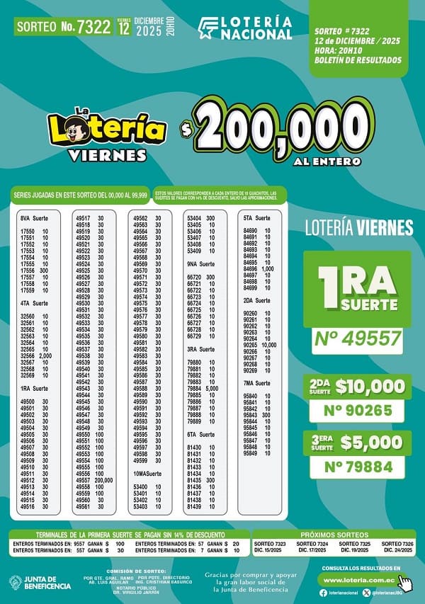 loteria-nacional-sorteo-7322-resultados