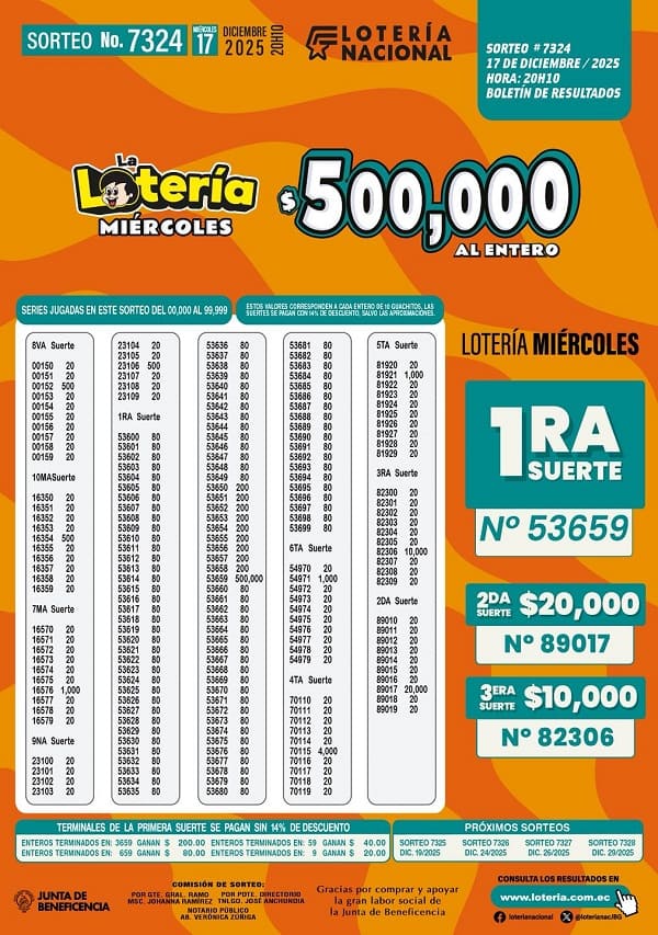 loteria-nacional-sorteo-7324-resultados