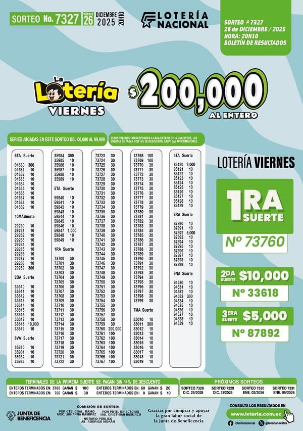 loteria-nacional-sorteo-7327-resultados