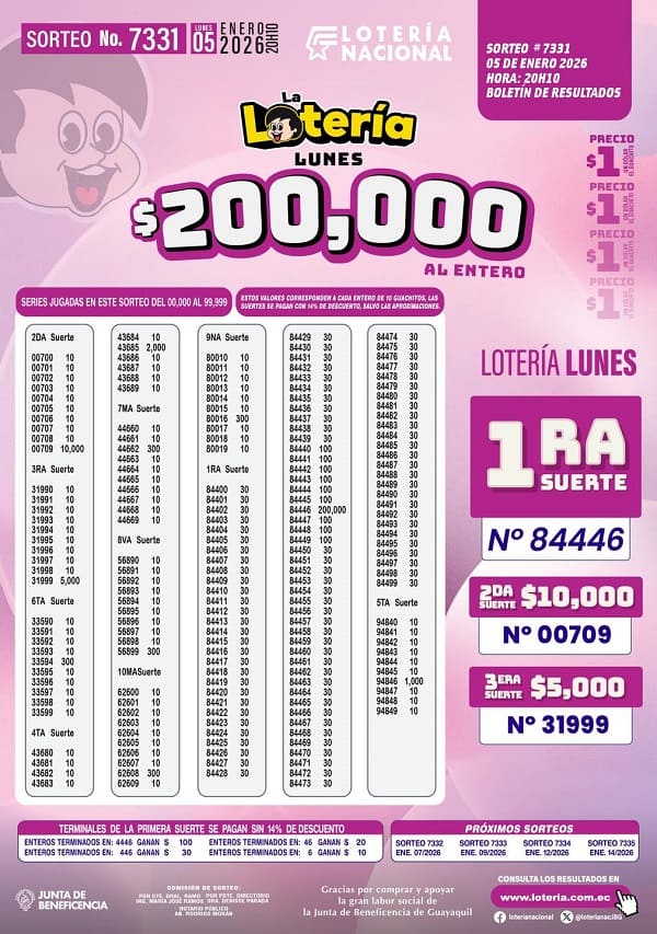 loteria-nacional-sorteo-7331-resultados
