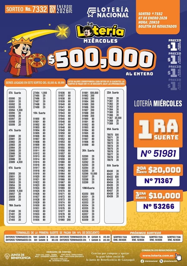 loteria-nacional-sorteo-7332-resultados