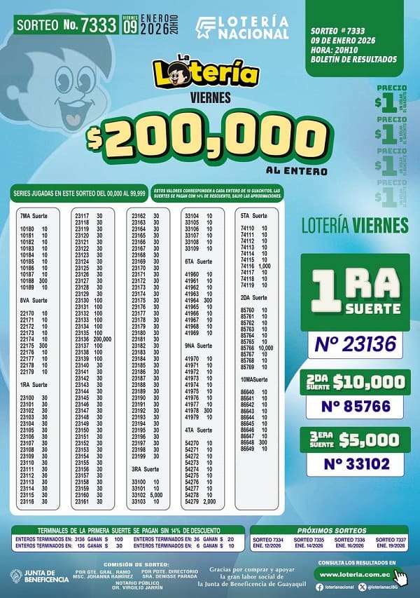 loteria-nacional-sorteo-7333-resultados