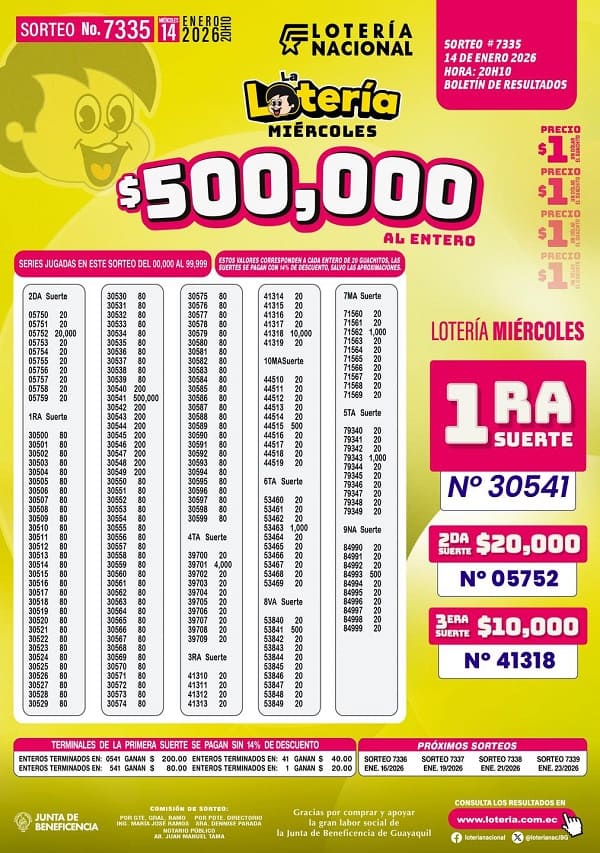 loteria-nacional-sorteo-7335-resultados