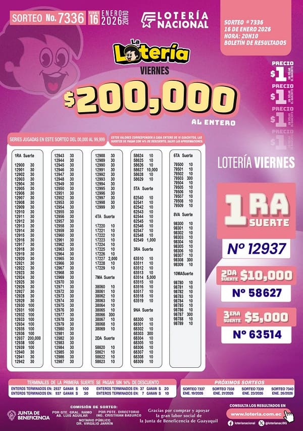 loteria-nacional-sorteo-7336-resultados