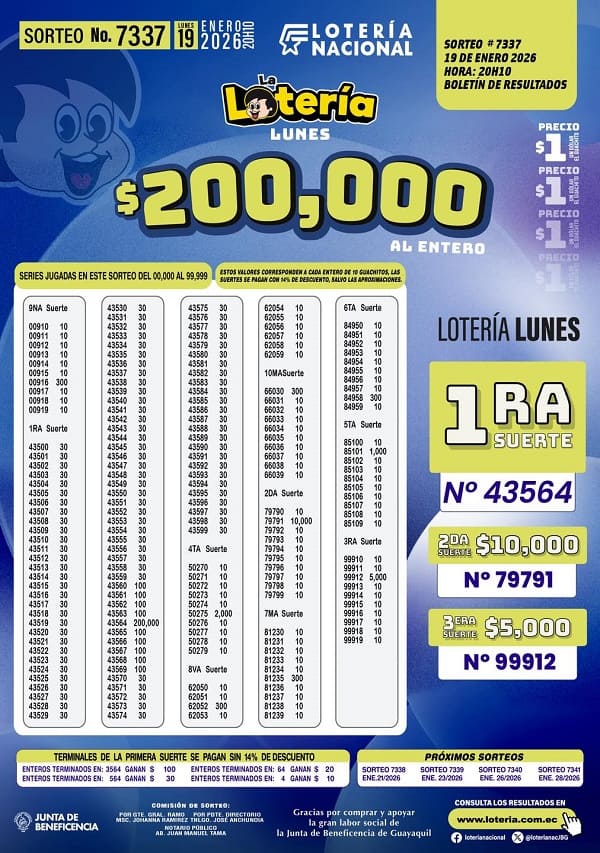 loteria-nacional-sorteo-7337-resultados