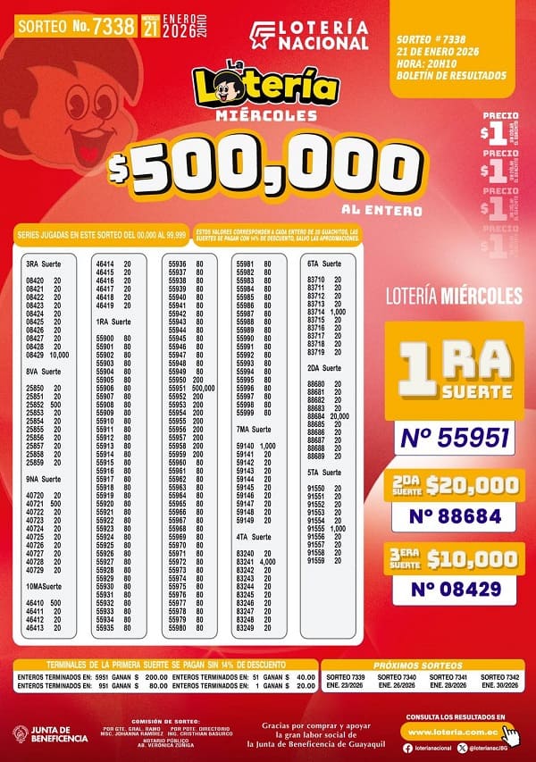 loteria-nacional-sorteo-7338-resultados