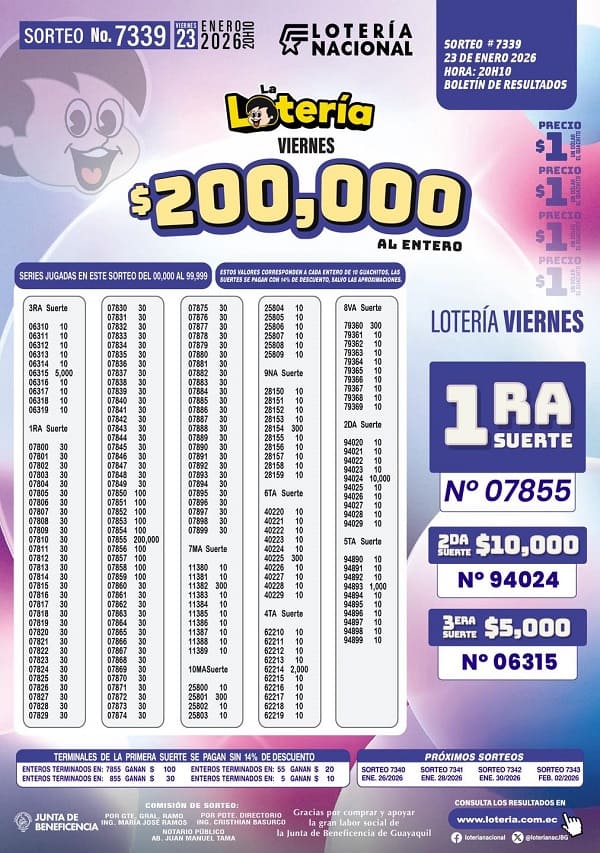 loteria-nacional-sorteo-7339-resultados
