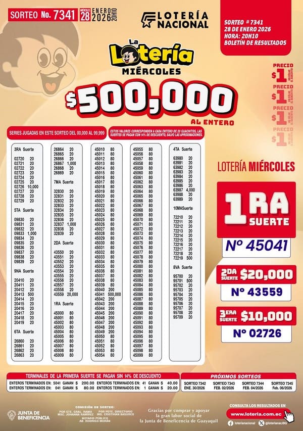 loteria-nacional-sorteo-7341-resultados