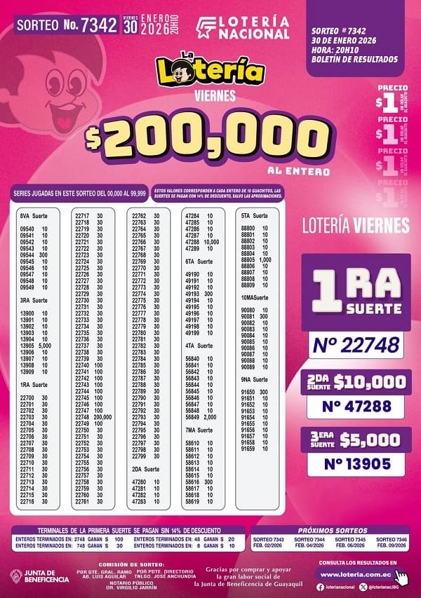 loteria-nacional-sorteo-7342-resultados