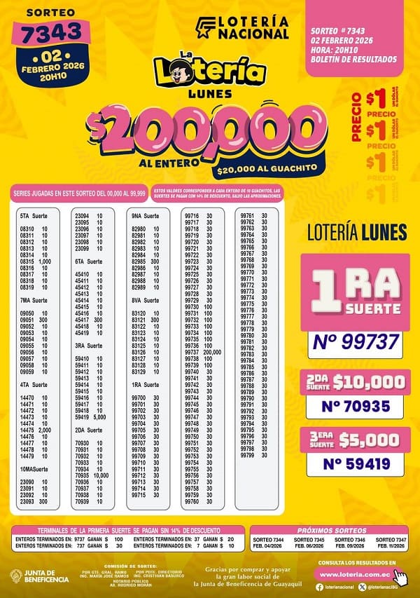 Resultados Lotería 7343