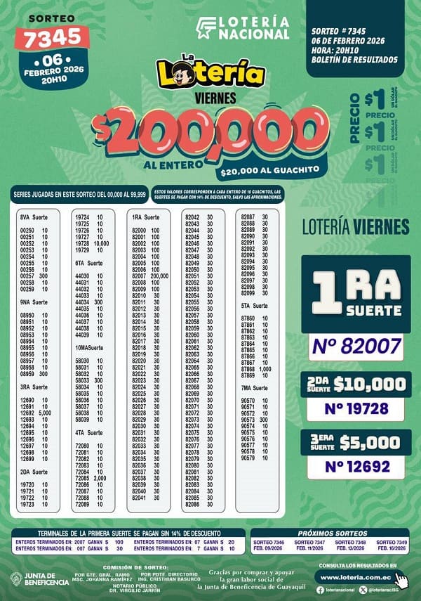 Resultados Lotería 7345