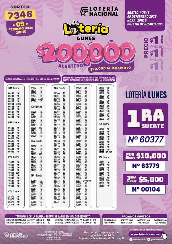 Resultados Lotería 7346