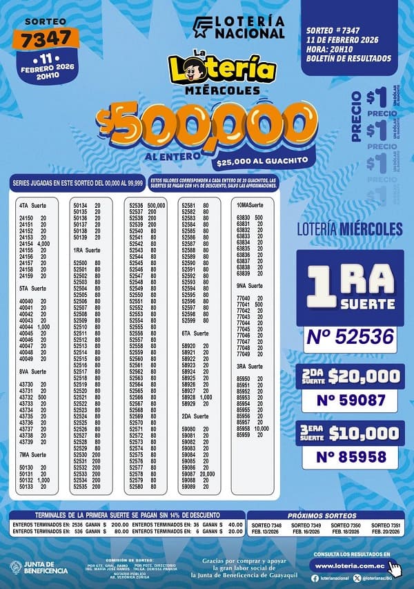 Resultados Lotería 7347