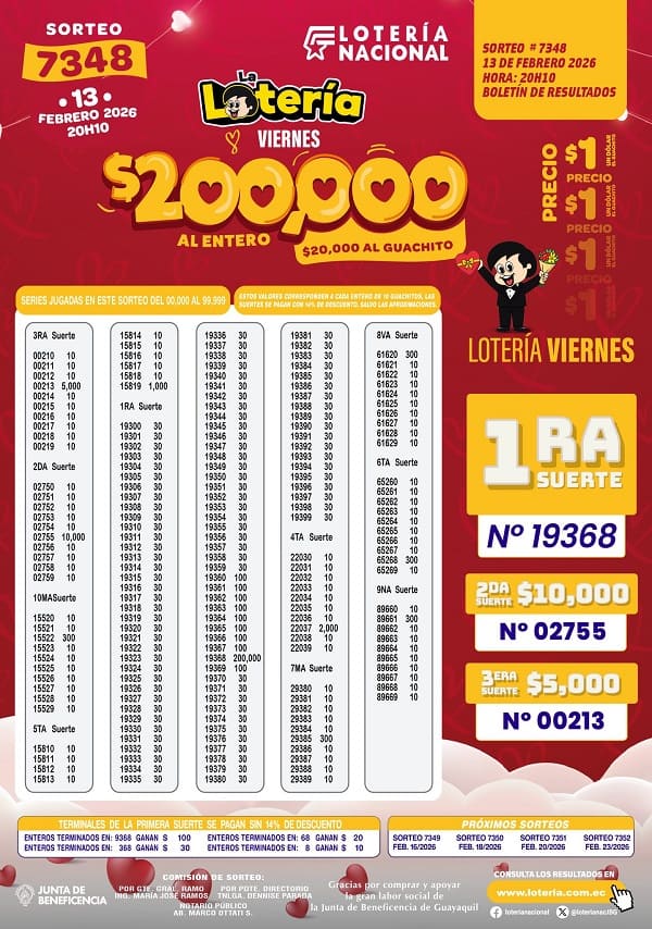 Resultados Lotería 7348