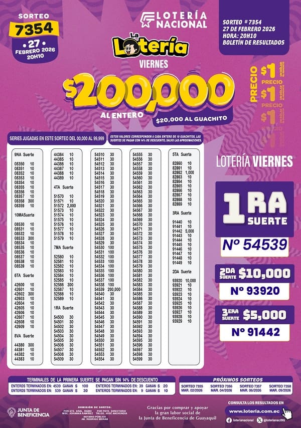Resultados Lotería 7354
