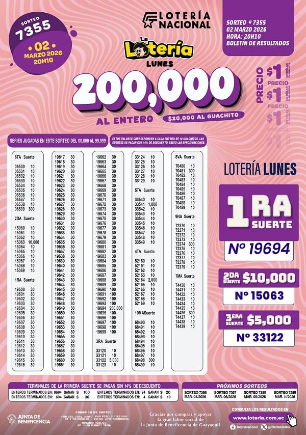 Resultados Lotería 7355