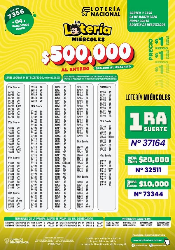 Resultados Lotería 7356