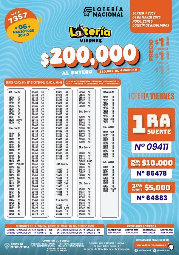 Resultados Lotería 7357