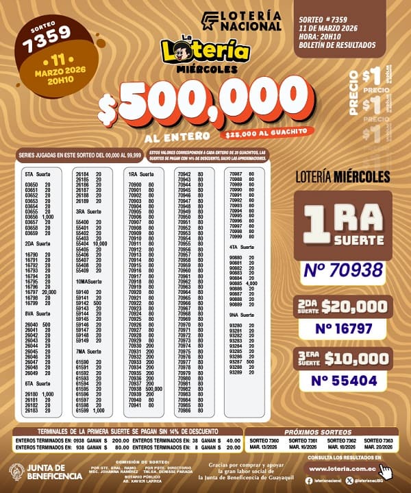 Resultados Lotería 7359