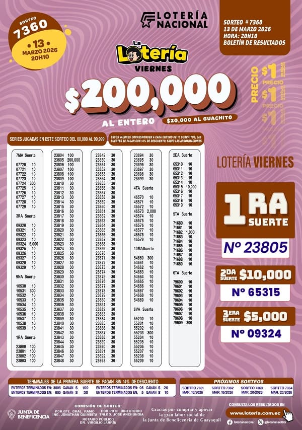 Resultados Lotería 7360