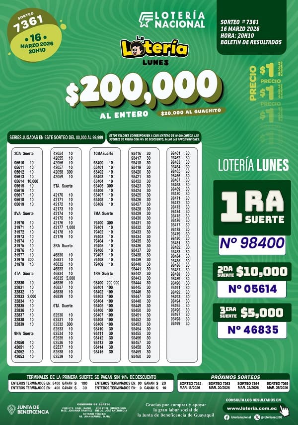 Resultados Lotería 7361