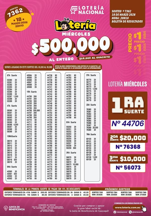 Resultados Lotería 7362