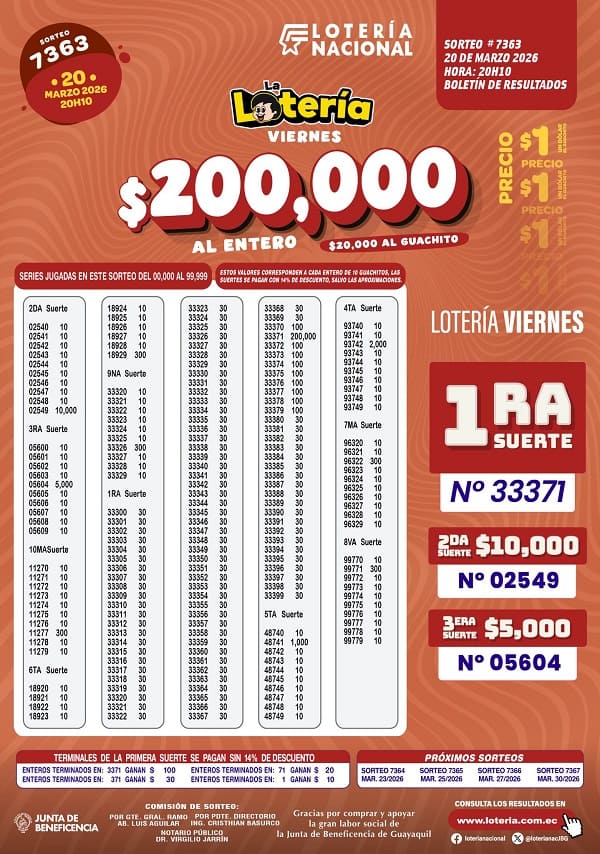 Resultados Lotería 7363