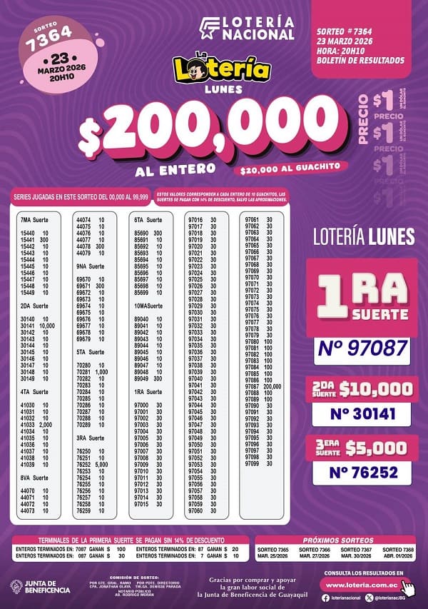 Resultados Lotería 7364