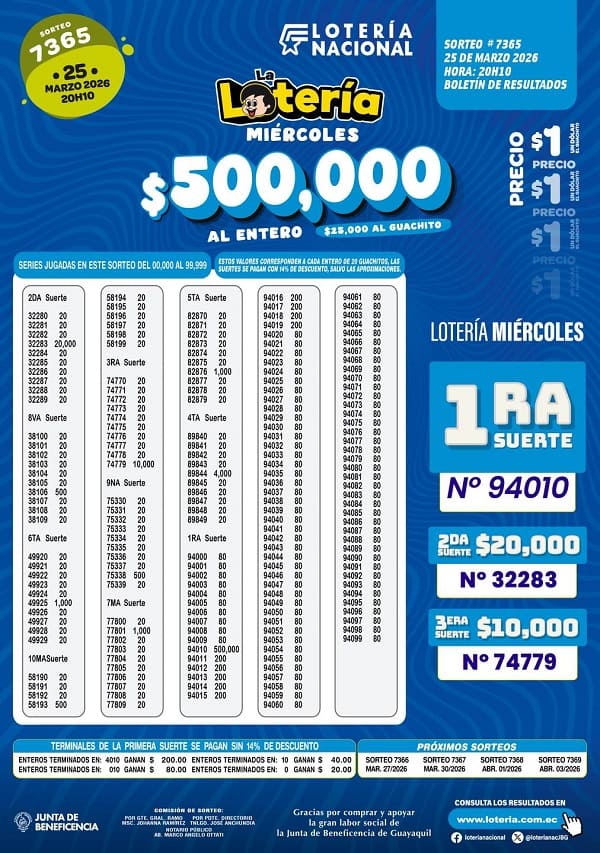 Resultados Lotería 7365