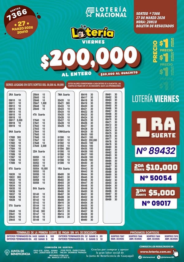Resultados Lotería 7366