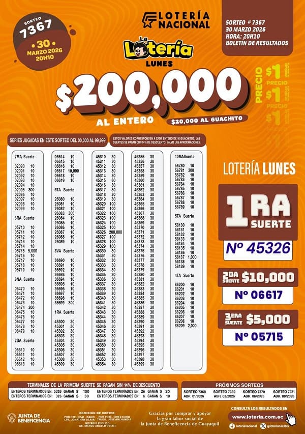 Resultados Lotería 7367