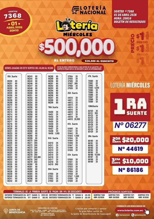 Resultados Lotería 7368