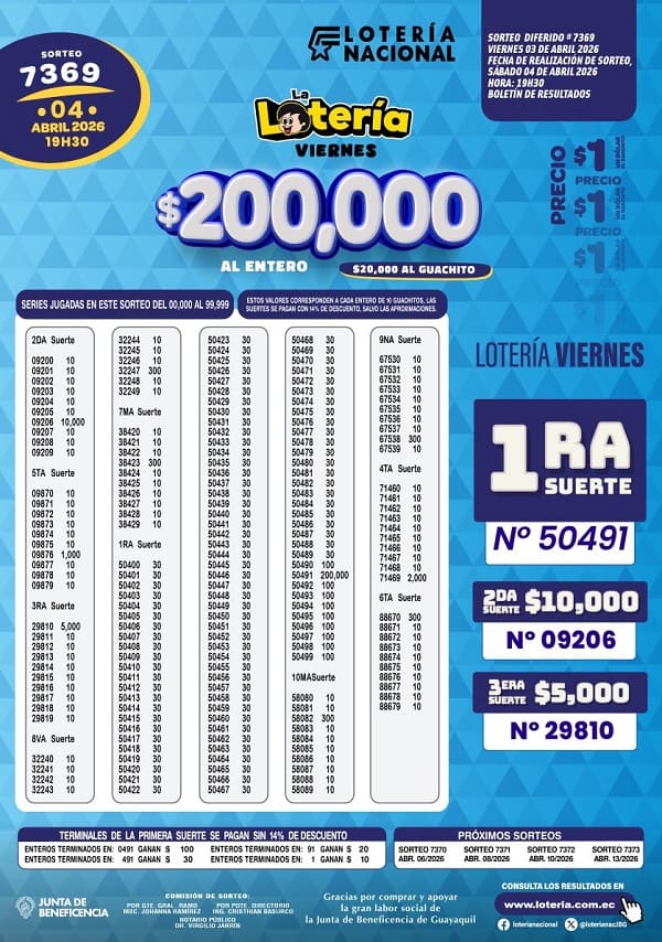 Resultados Lotería 7369