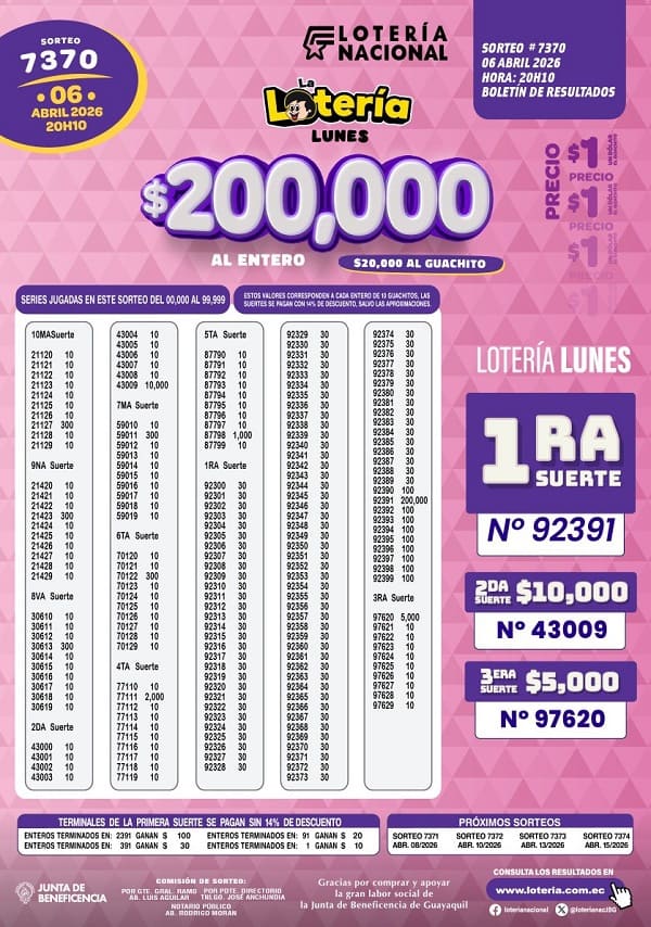 Resultados Lotería 7370