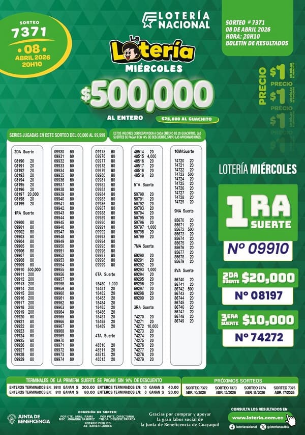 Resultados Lotería 7371