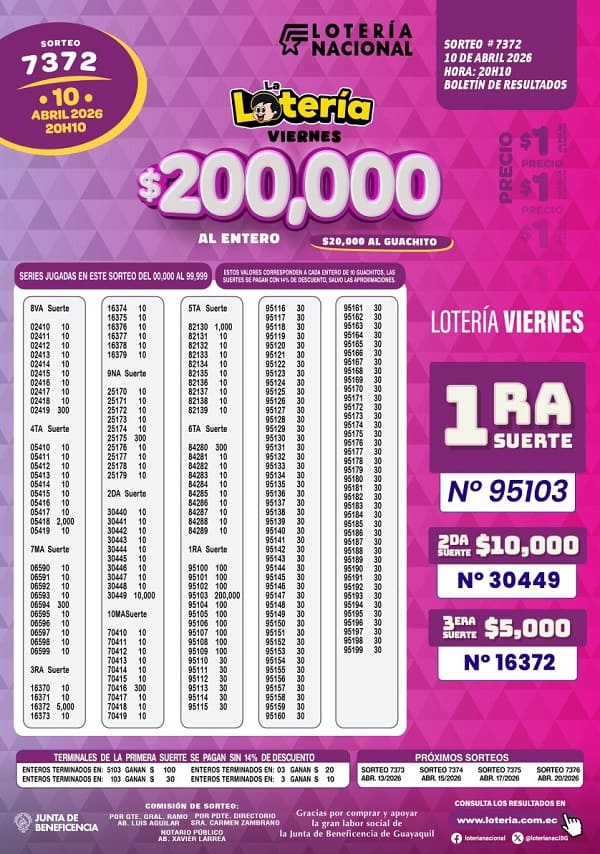 Resultados Lotería 7372