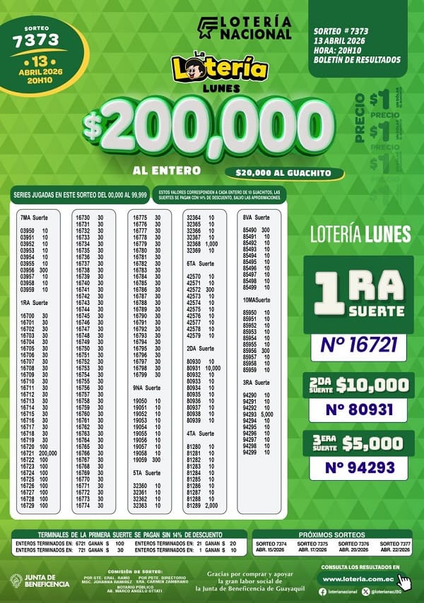 Resultados Lotería 7373