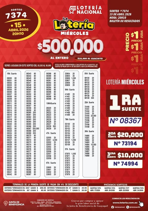 Resultados Lotería 7374