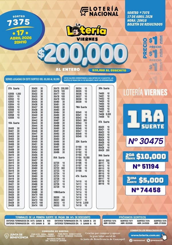 Resultados Lotería 7375