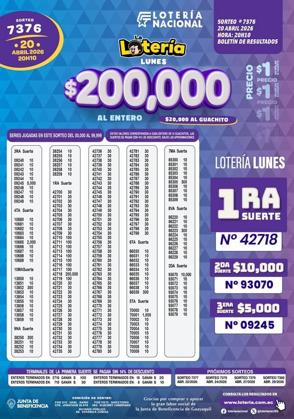 Resultados Lotería 7376