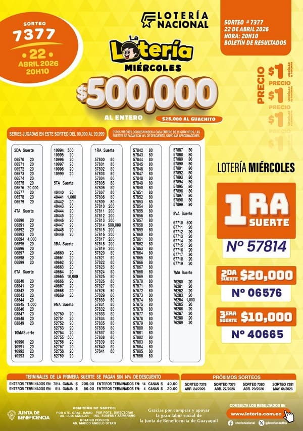 Resultados Lotería 7377
