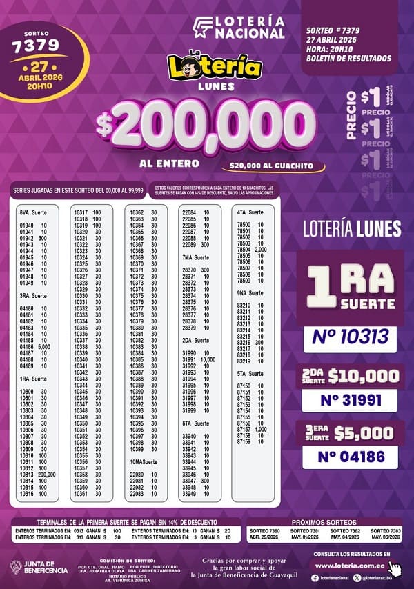 Resultados Lotería 7379