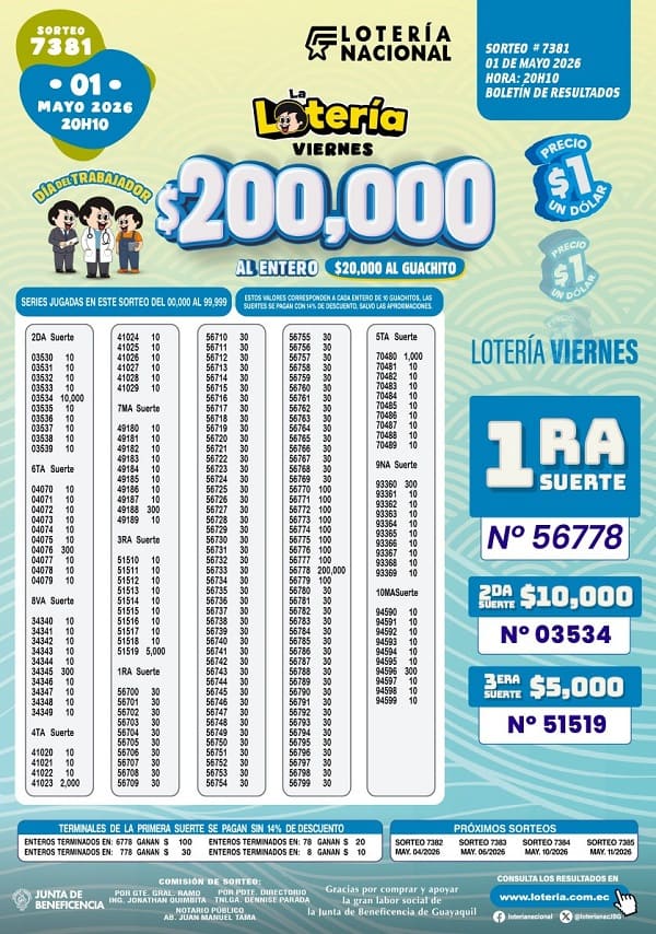 Resultados Lotería 7381