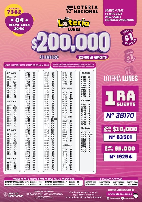 Resultados Lotería 7382