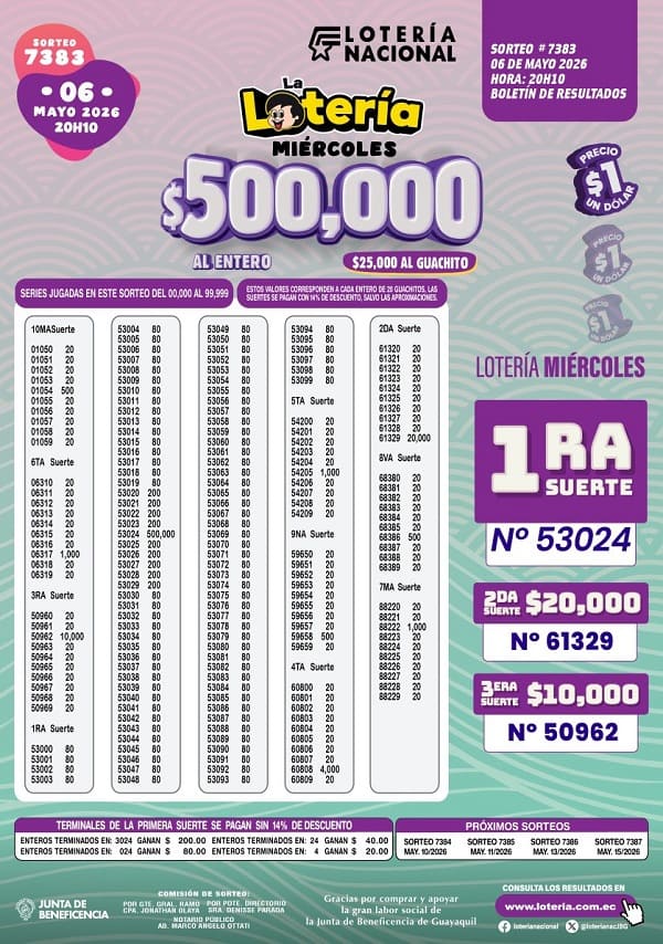 Resultados Lotería 7383